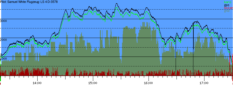 Barometer